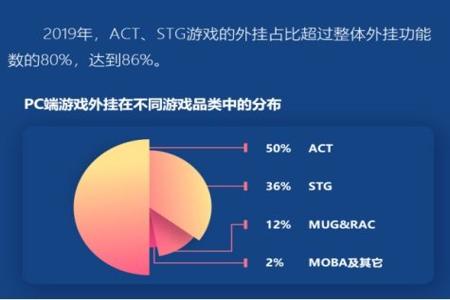 和平精英如何开锁头外挂（和平精英如何开启外挂）